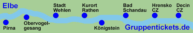 Elbeschifffahrt Linienschifffahrt von Pirna entlang Obervogelgesang, Stadt Wehlen, Kurort Rathen, Knigstein, Bad Schandau und Hrensko CZ nach Decin CZ.