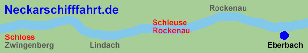 Neckarschifffahrt von Eberbach entlang Rockenau und Lindach nach Zwingenberg und zurck.