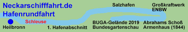 Neckarschifffahrt Heilbronn Hafenrundfahrt entlang Schleuse, 1. Hafenabschnitt, Salzhafen, Großkraftwerk ENBW, Abrahams Schoß, BUGA-Gelände Bundesgartenschau 2019.