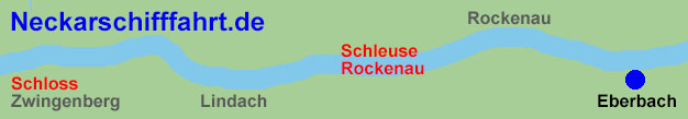 Neckarschifffahrt von Eberbach entlang Rockenau und Lindach nach Zwingenberg und zurck.
